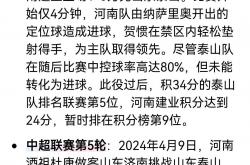 开云体育官方网站-鲁能客场逼平富力，积分榜仍然不容乐观的简单介绍