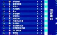 -慕尼黑击败对手，挺进积分榜前列