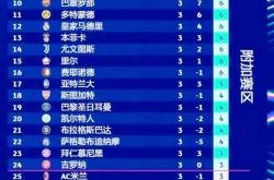 -慕尼黑击败对手，挺进积分榜前列