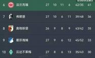 开云体育-德甲｜哈兰德止步，积分榜更新的简单介绍