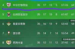 开云体育平台APP-关于谁能阻挡巴萨？毕尔巴鄂成最大挑战的信息