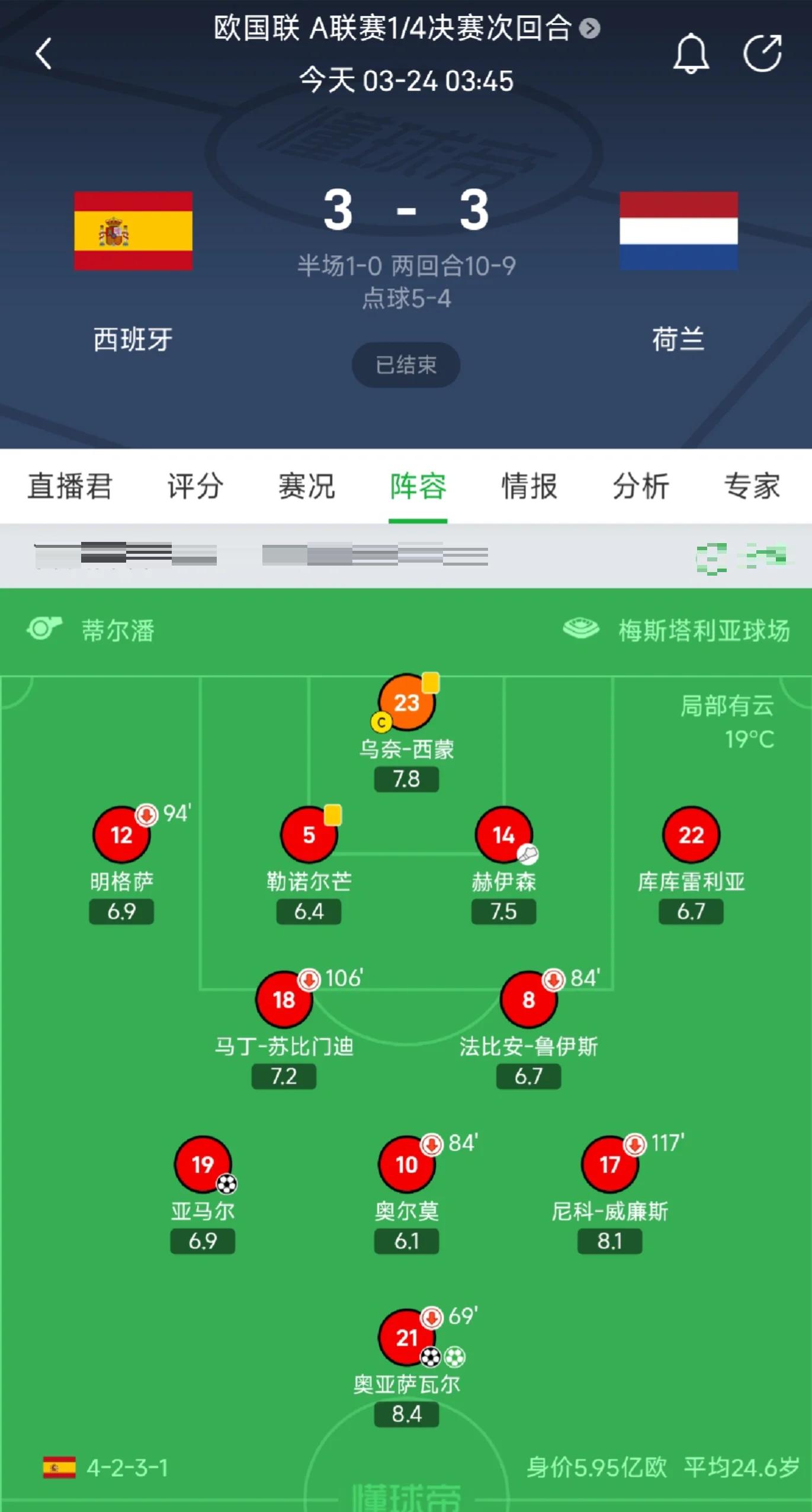 荷兰队成功逆转战局，晋级强队之列