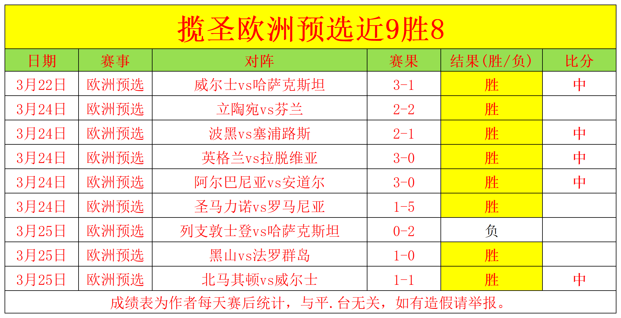关于比利时队大胜摩尔多瓦，无悬念晋级下一轮的信息