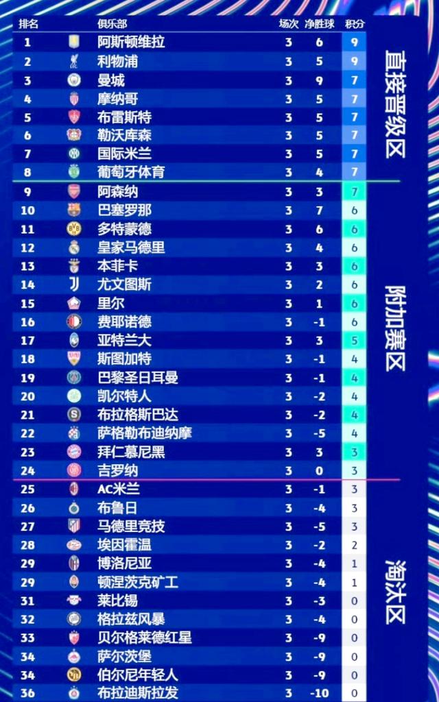 慕尼黑击败对手，挺进积分榜前列