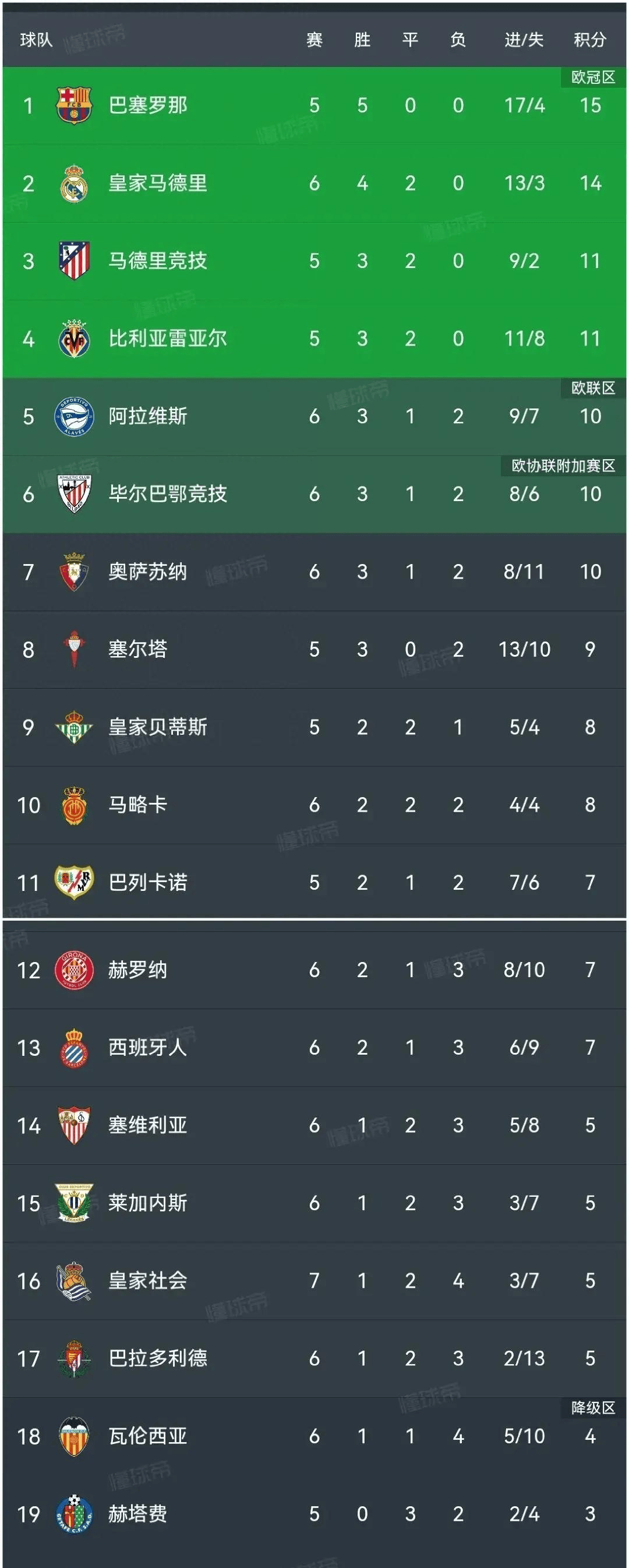 西甲｜西班牙夺冠，比分揭晓的简单介绍