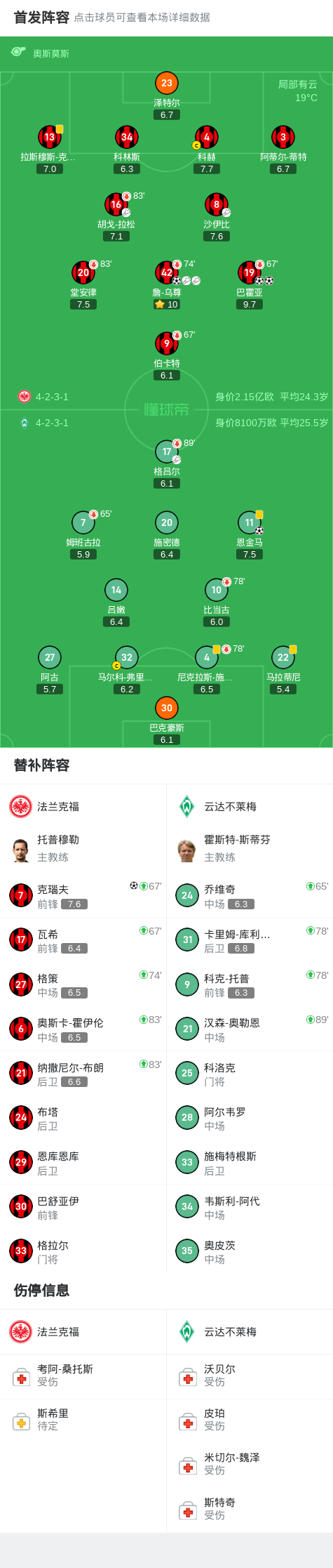 法兰克福主场大胜，暂时占据积分前列的简单介绍