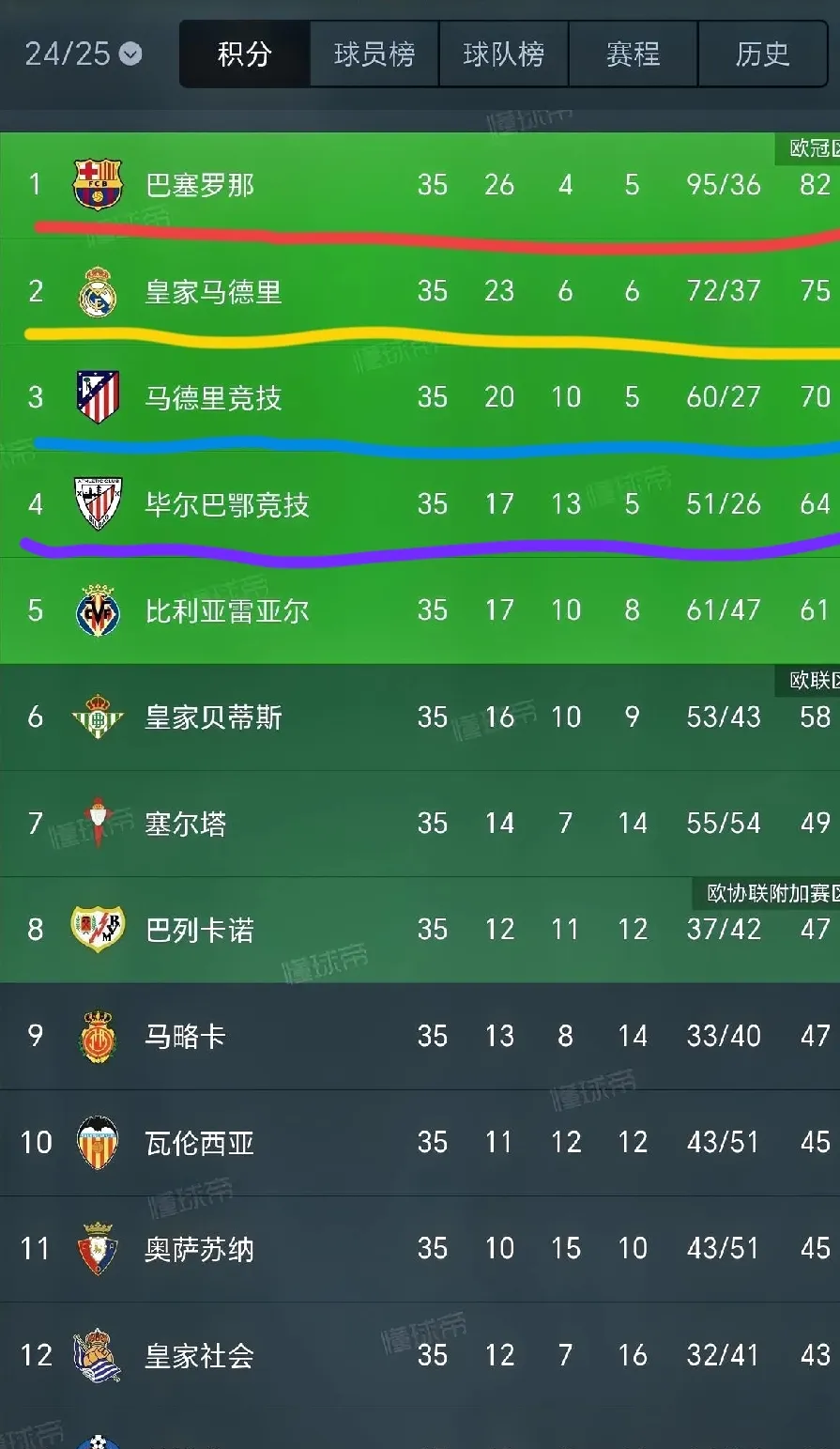 关于谁能阻挡巴萨？毕尔巴鄂成最大挑战的信息