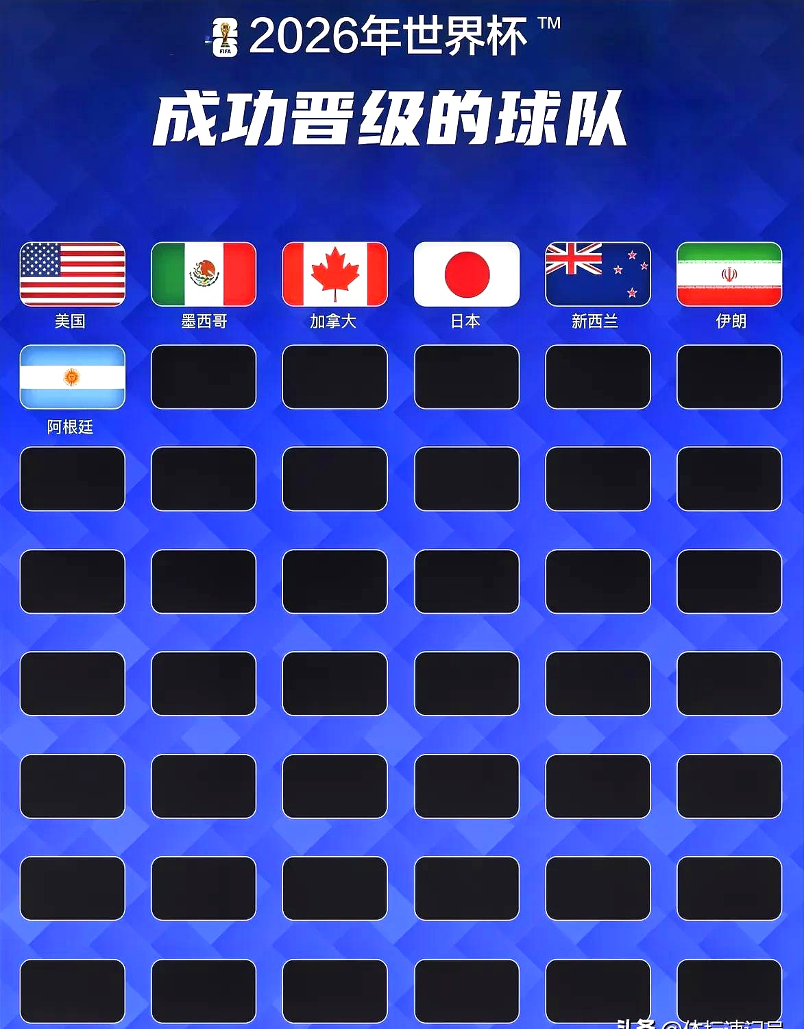 墨西哥代表队排名第三，表现抢眼