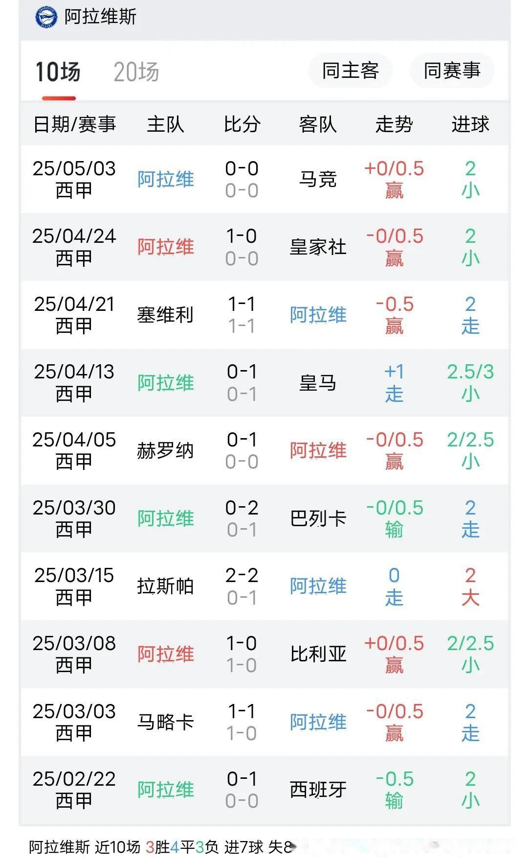 皇家马德里逆转战胜毕尔巴鄂竞技，继续保持西甲领先位置的简单介绍