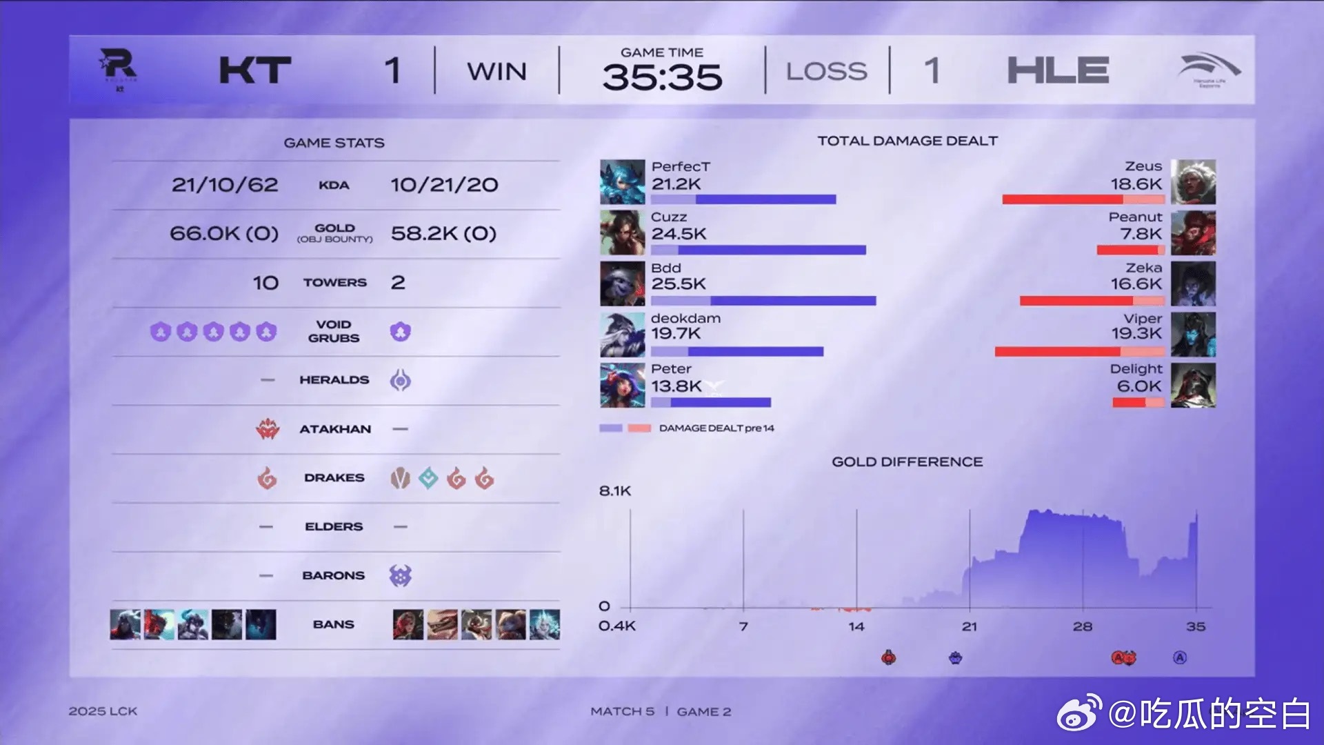 HLE完胜BLG,Uzi打破历史纪录的简单介绍 HLE完胜BLG,Uzi打破历史纪录的简单介绍